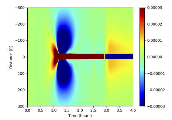 ResFrac simulation of the strain rate response measured in a fiber well during a frac hit
